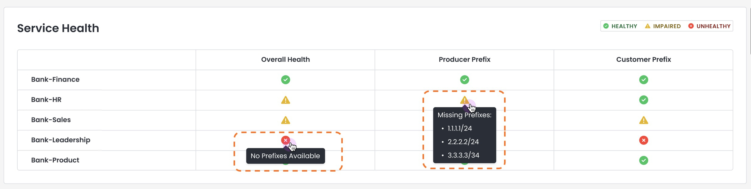 Service health overview showing missing prefixes and overall health status for departments.